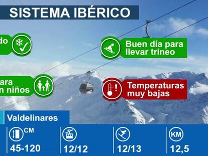 Estaciones de esquí en el Sistema Ibérico