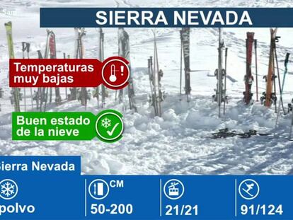 Estaciones de esquí en el Sistema Penibético