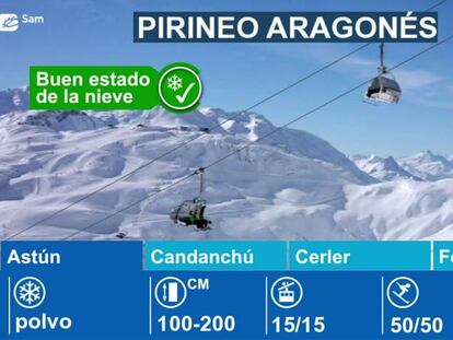 Estaciones de esquí en el Pirineo Aragonés