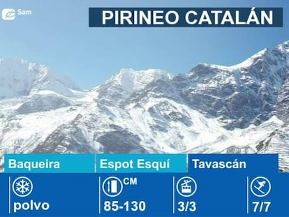 Estaciones de esquí en el Pirineo Catalán