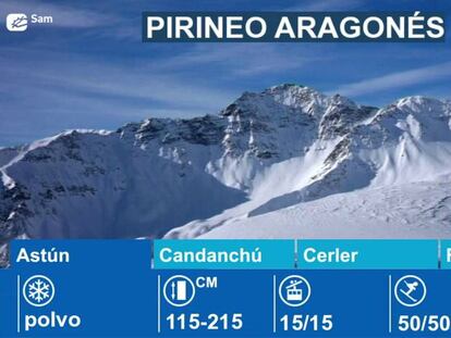 Estaciones de esquí en el Pirineo Aragonés