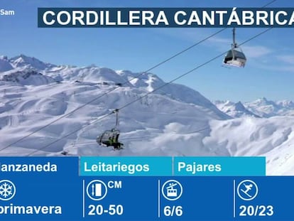 Estaciones de esquí en la Cordillera Cantábrica