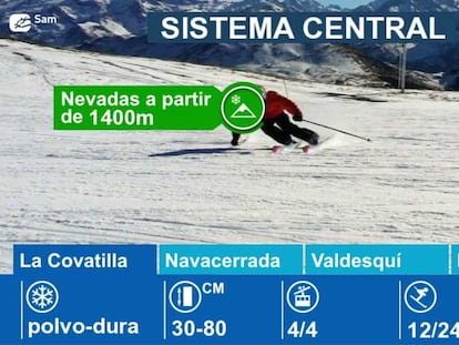 Estaciones de esquí en el Sistema Central