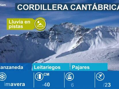 Estaciones de esquí en la Cordillera Cantábrica