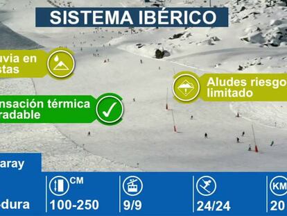 Estaciones de esquí en el Sistema Ibérico