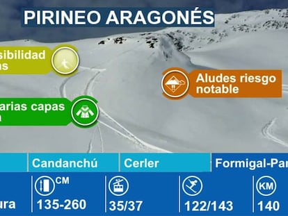 Estaciones de esquí en el Pirineo Aragonés