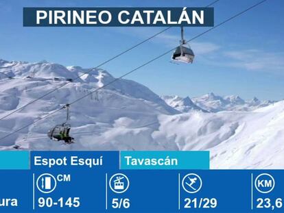 Estaciones de esquí en el Pirineo Catalán