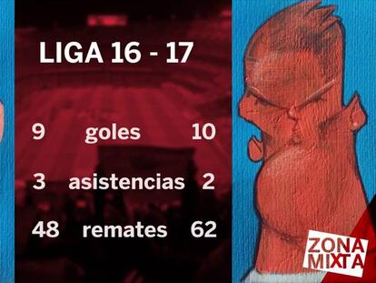 Zona Mixta | Así llega el gran clásico de la Liga