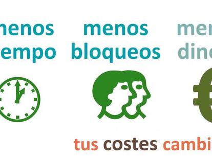 Agilizar tu web desde la nube