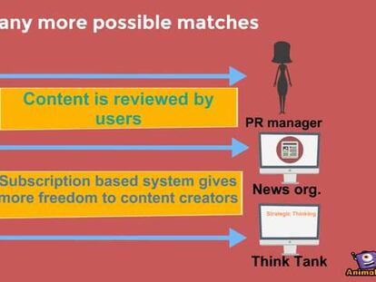Un Airbnb de contenidos periodísticos