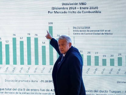 López Obrador explica la disminución del mercado ilegal de combustible.