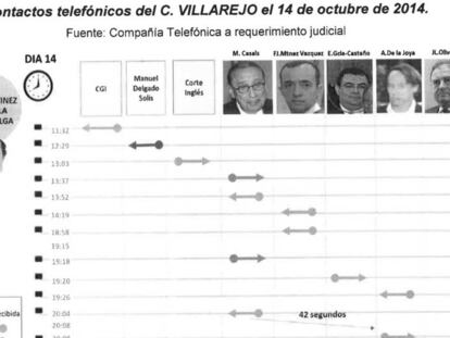 Informe REF Villarejo. VÍDEO: ATLAS