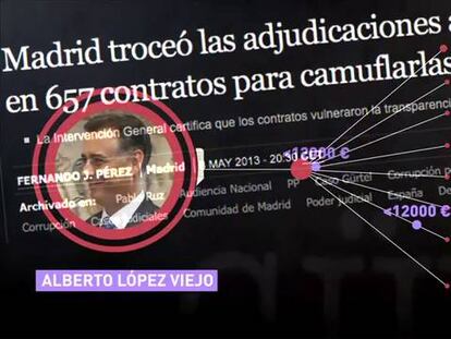 La expansión de Gürtel a Madrid
