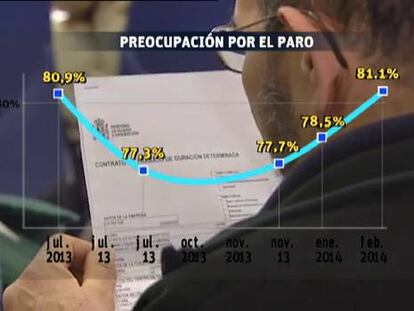 El pesimismo económico y político se instala en la sociedad española
