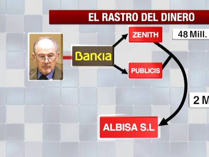 Rato cobró 40.000 euros al mes de un intermediario que trabajó para Bankia