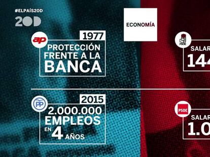 Cuando el PSOE pedía la jubilación a los 60 y la derecha combatía a la banca