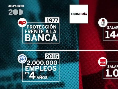 Cuando el PSOE pedía la jubilación a los 60 y la derecha combatía a la banca