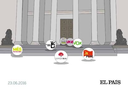 El sistema electoral español deja fuera del Congreso a fuerzas que obtienen más votos que otras que sí obtienen escaño.