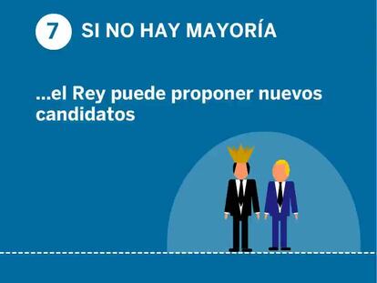 Animación | Ya hemos votado, ¿y ahora qué?