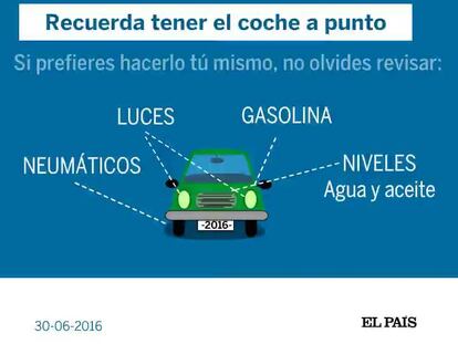 Animación | Lo que debes saber (y hacer) antes de ponerte en marcha