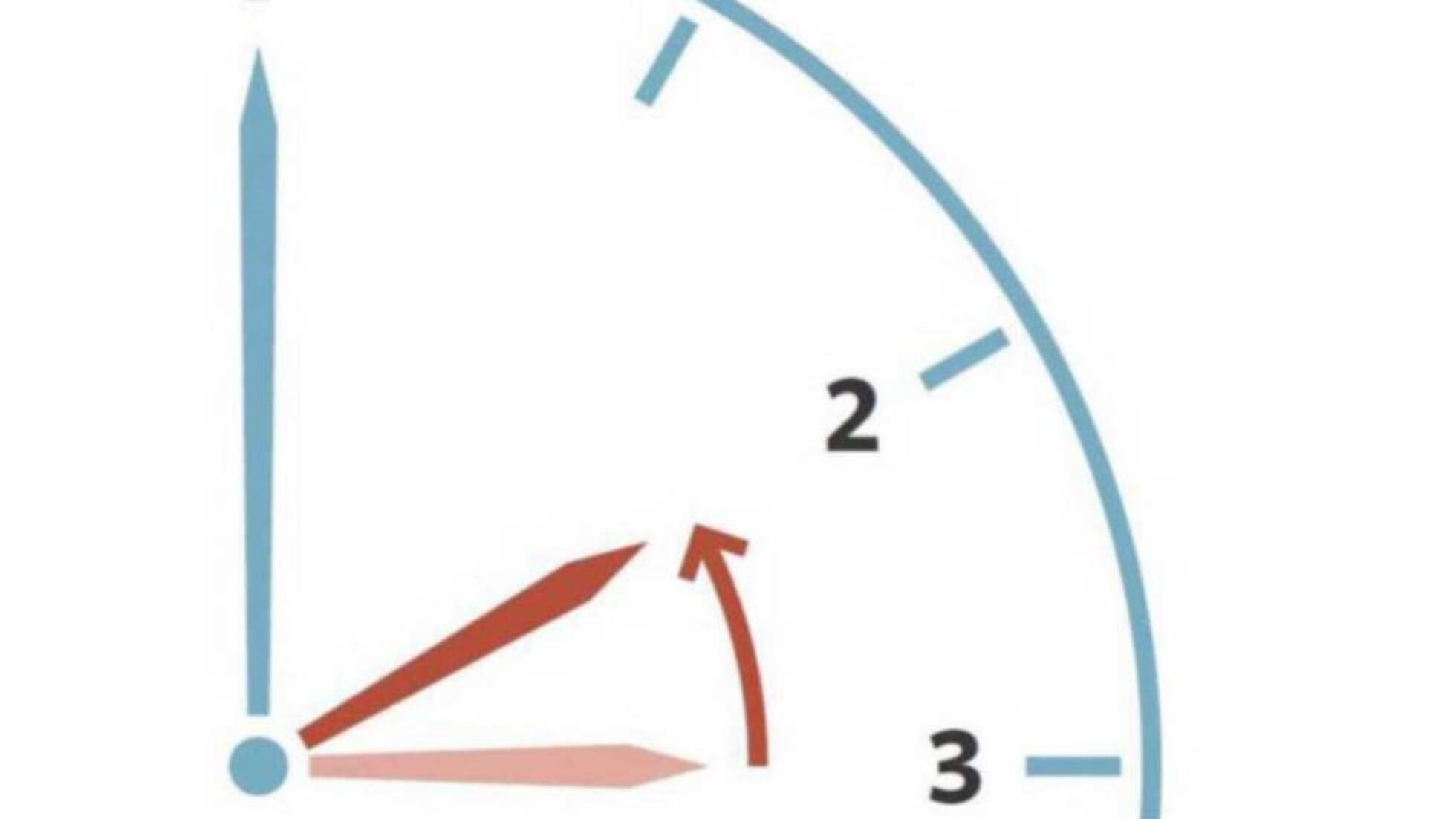 Cambio Horario Se Atrasa La Hora Cambio De Hora: Atrasamos El