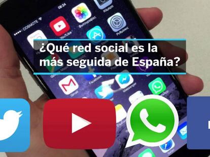 Los españoles utilizan WhatsApp 45 minutos al día