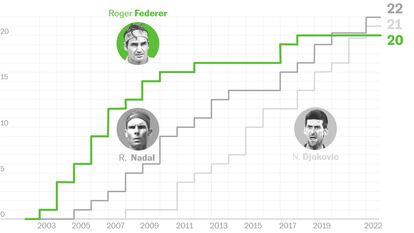 Roger Federer: los títulos y las victorias del tenista que rompió el techo de su deporte