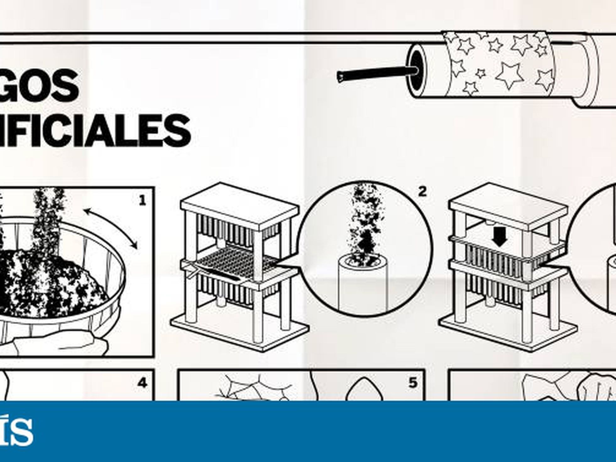 Cómo se categorizan los petardos? - Hermanos Caballer Pirotécnicos, Fabricación, Distribución