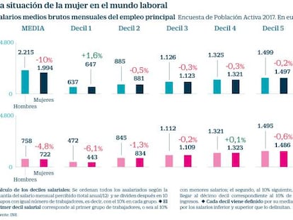 Situación de la mujer en el mundo laboral