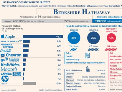 Así opera Buffett, el mejor inversor de la historia