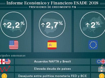 ¿Cómo se comportará la economía española en 2018?