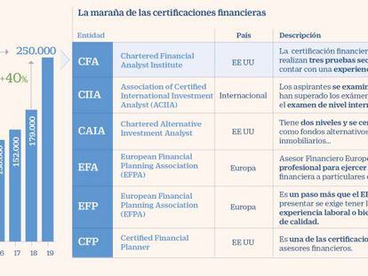 El club de analistas CFA y su examen endiablado