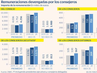 Remuneraciones consejeros