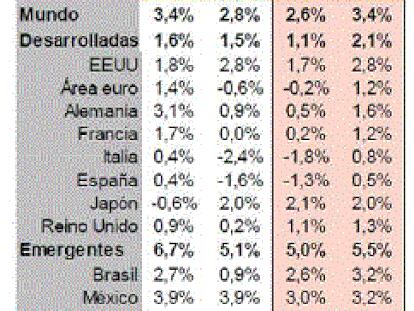 Momento de 'show me the Money' para la bolsa europea