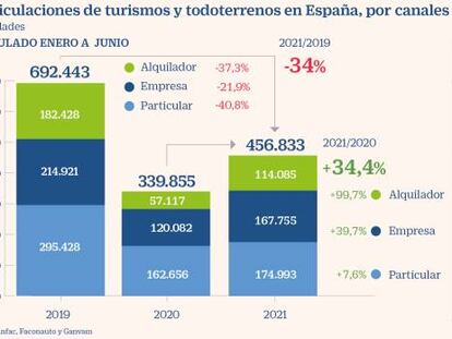 Ventas coches junio 2021