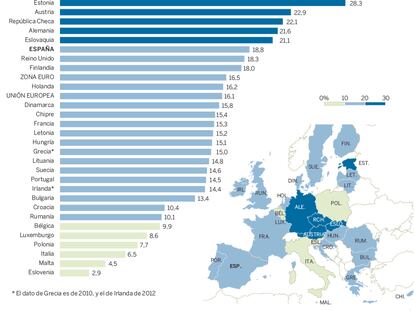 La brecha salarial entre hombres y mujeres en la Unión Europea