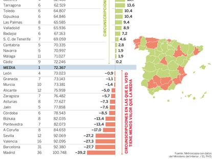 El precio de un escaño