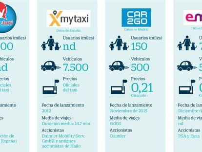 El avance imparable de los nuevos modelos de negocio en el transporte urbano