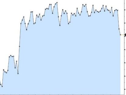 La evolución del barril de Brent en los últimos seis meses.