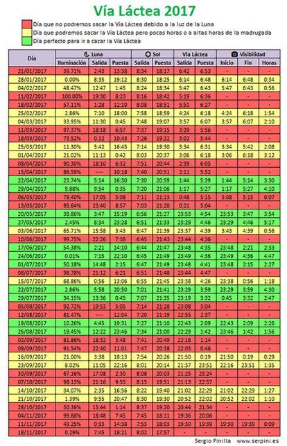 Calendario para observar la Via Láctea 2017.