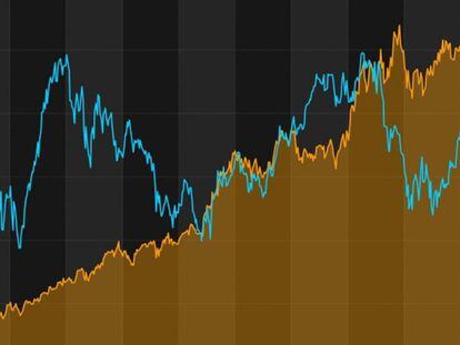 Evolución de la capitalización de Santander (en naranja) e Inditex (en azul) desde 2008
