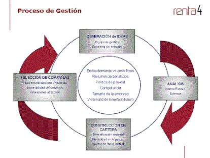 El único camino es la renta variable