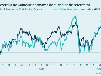 Los fondos de Paramés dan pérdidas dos años después de su regreso