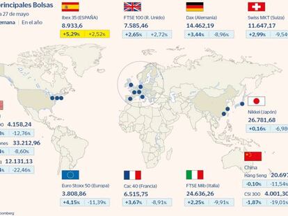 Las principales Bolsas y las subidas y bajadas del Ibex en la semana a 27 de mayo de 2022