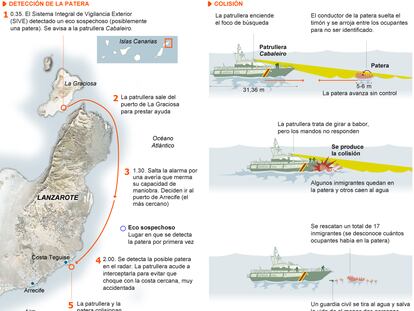 Fuente: Delegación del Gobierno de Canarias.