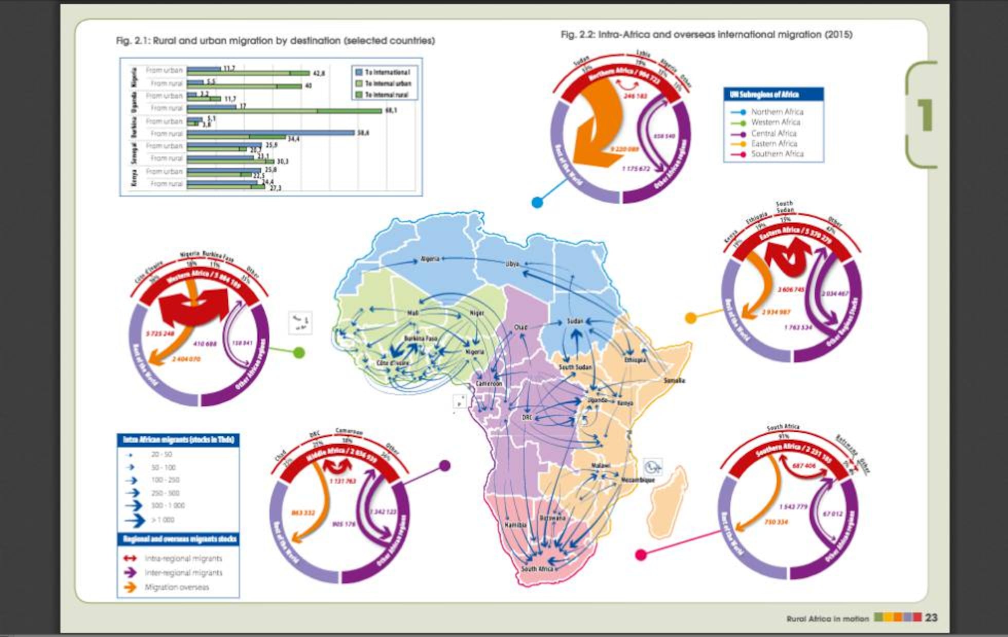 Migration atlas. Атлас миграции (the Atlas of Migration). Migration problem in 2015 from Africa. The Atlas of Environmental Migration Africa.