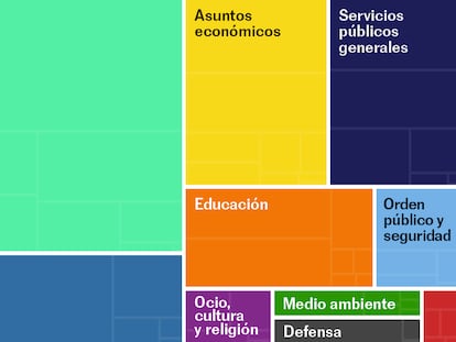 Estado del bienestar, pandemia e inflación: así ha llegado España a gastar más dinero público que nunca