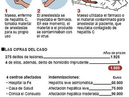 El 'caso Maeso'