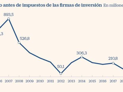 Ahorro Corporación ejecutará su quinta reducción de plantilla desde 2012