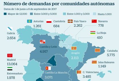 Demandas hipotecarias por comunidades aut&oacute;nomas